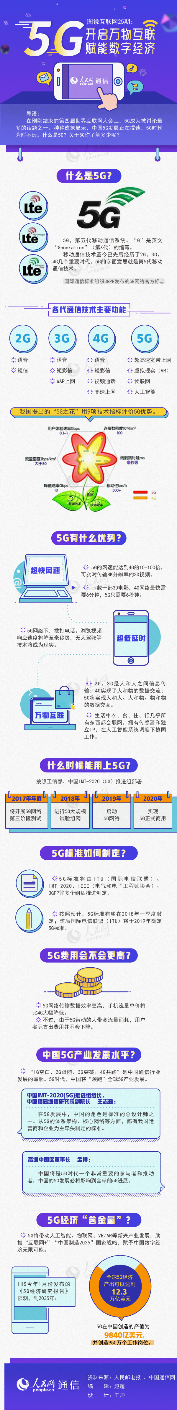 圖解5G：開啟萬物互聯(lián) 賦能數(shù)字經(jīng)濟