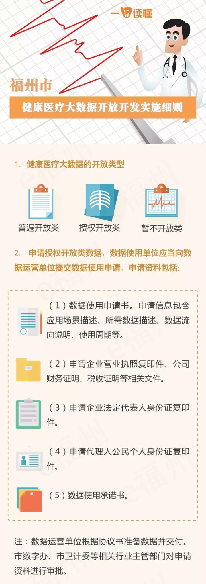 圖解《福州市健康醫(yī)療大數(shù)據(jù)開放開發(fā)實(shí)施細(xì)則》的