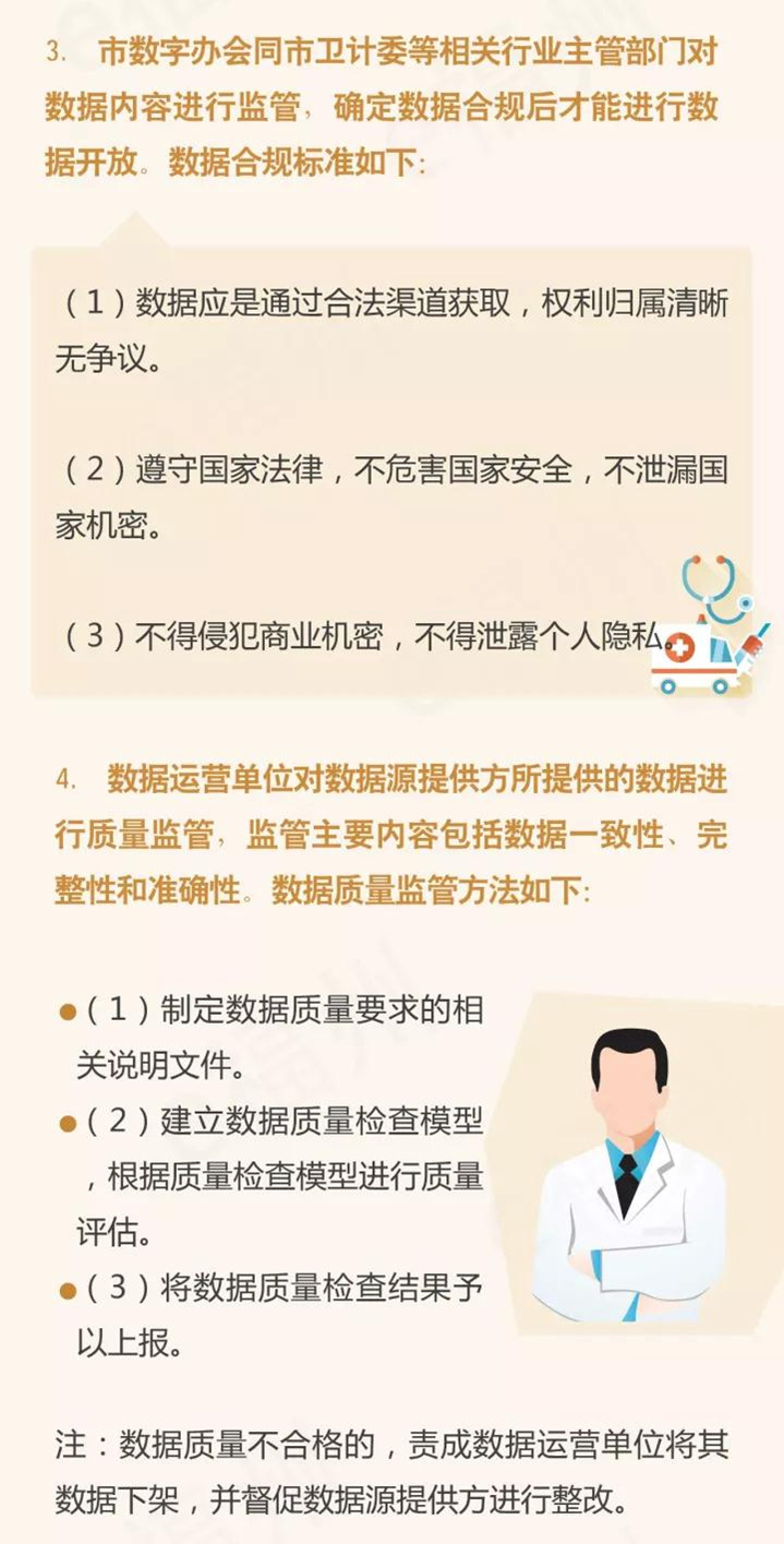 圖解《福州市健康醫(yī)療大數(shù)據(jù)開放開發(fā)實(shí)施細(xì)則》的