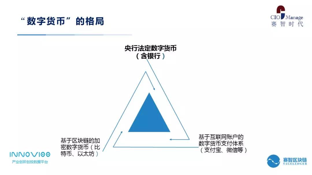 賽智時代趙剛：區(qū)塊鏈的意義與投資熱點