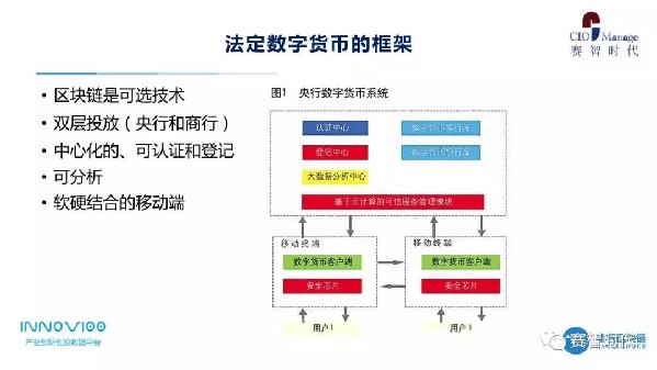 賽智時代趙剛：區(qū)塊鏈的意義與投資熱點
