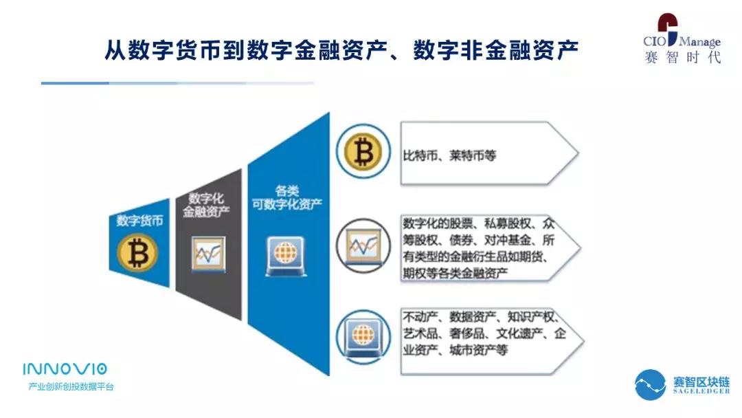 賽智時代趙剛：區(qū)塊鏈的意義與投資熱點