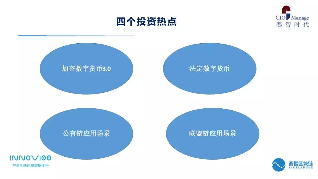 賽智時代趙剛：區(qū)塊鏈的意義與投資熱點