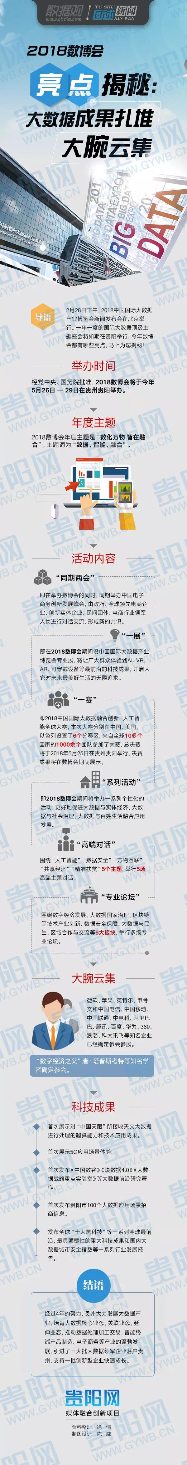 圖解 | 2018數(shù)博會亮點揭秘，你想看的都在這了