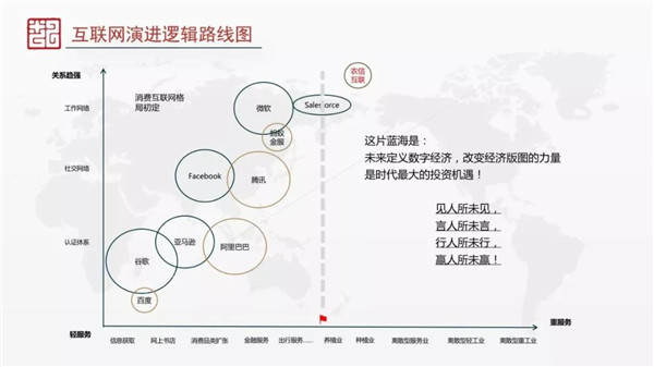 趙國棟：數(shù)字經(jīng)濟(jì)各要素的重構(gòu)和演變