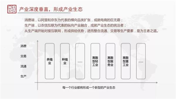 趙國棟：數(shù)字經(jīng)濟(jì)各要素的重構(gòu)和演變