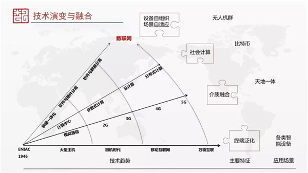 趙國棟：數(shù)字經(jīng)濟(jì)各要素的重構(gòu)和演變