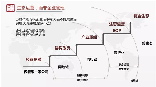 趙國棟：數(shù)字經(jīng)濟(jì)各要素的重構(gòu)和演變