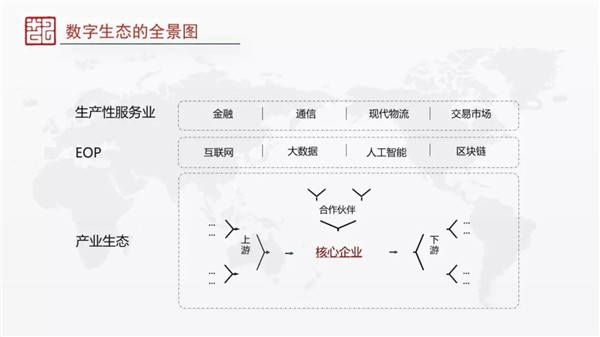 趙國棟：數(shù)字經(jīng)濟(jì)各要素的重構(gòu)和演變