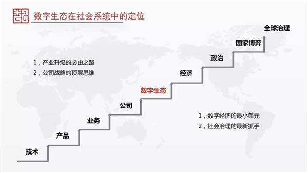 趙國棟：數(shù)字經(jīng)濟(jì)各要素的重構(gòu)和演變