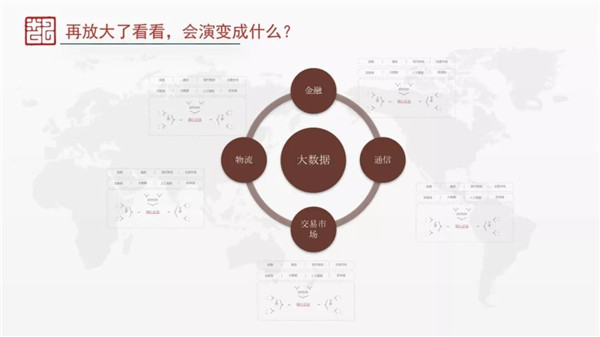 趙國棟：數(shù)字經(jīng)濟(jì)各要素的重構(gòu)和演變