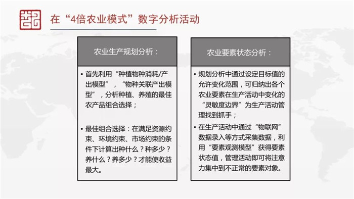 趙敏暉：數(shù)字技術(shù)支撐下的4倍農(nóng)業(yè)