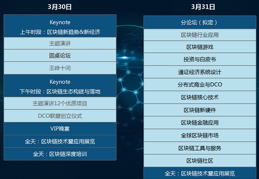 區(qū)塊鏈技術(shù)及應用峰會(BTA)·中國將在京舉行