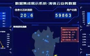 數(shù)谷巡禮丨科大訊飛在貴陽清鎮(zhèn)的試點探索