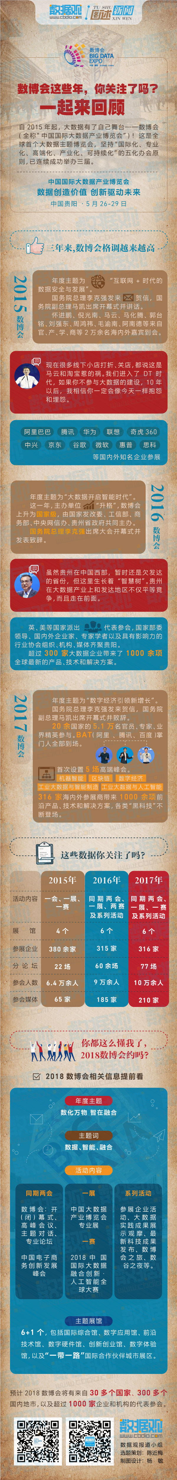 數(shù)博會(huì)這些年，你關(guān)注了嗎？一圖來(lái)回顧