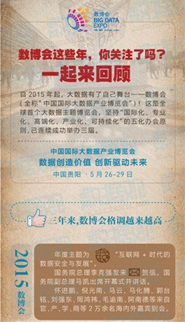 數(shù)博會(huì)這些年，你關(guān)注了嗎？一圖來(lái)回顧