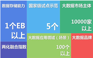 《貴州貴陽大數(shù)據(jù)走上高質量發(fā)展之路綜述》（2013~2018）