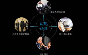 2018數(shù)博會(huì)黑科技之“人臉識(shí)別”：穿越人山人?？偰苷业侥?></a></div></li><li><div   id=