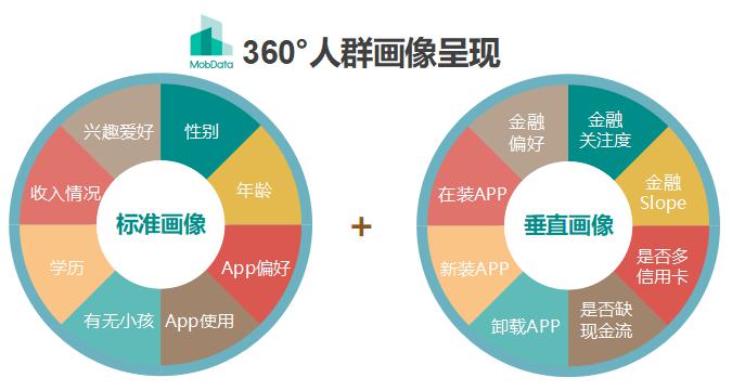 大數(shù)據(jù)驅(qū)動(dòng)下，風(fēng)口中的消費(fèi)金融未來(lái)如何發(fā)展