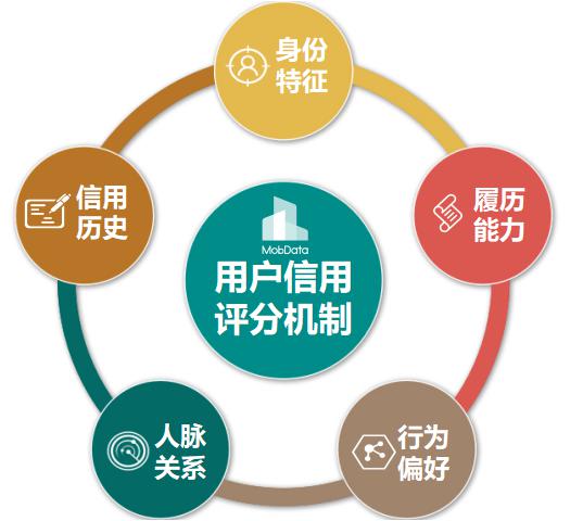 大數(shù)據(jù)驅(qū)動(dòng)下，風(fēng)口中的消費(fèi)金融未來(lái)如何發(fā)展