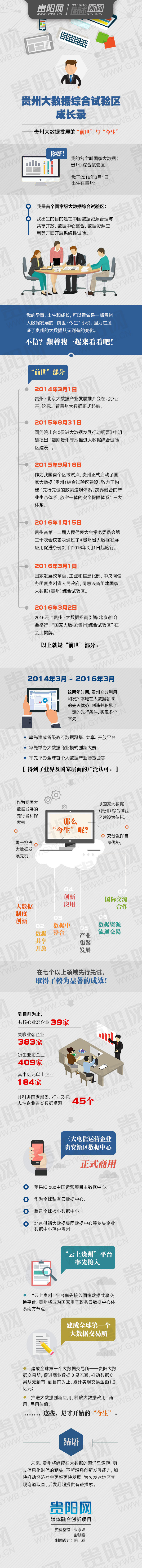 圖說(shuō) ▏貴州大數(shù)據(jù)綜合試驗(yàn)區(qū)成長(zhǎng)錄