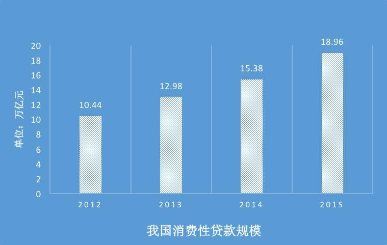 博言 ▏經(jīng)濟轉(zhuǎn)型中的金融科技