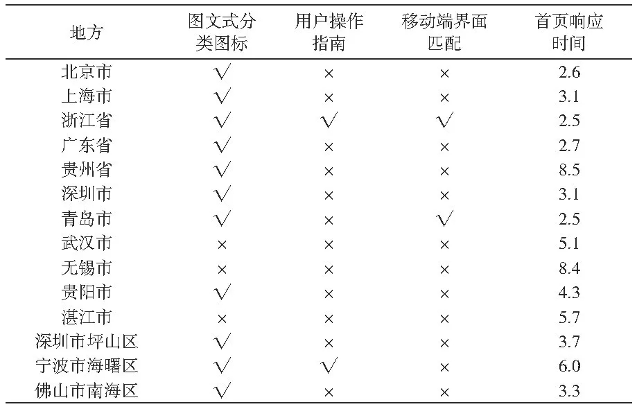 我國(guó)政府開(kāi)放數(shù)據(jù)門(mén)戶網(wǎng)站績(jī)效分析