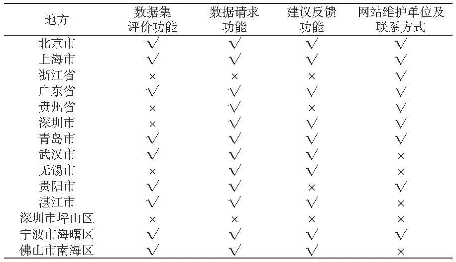 我國(guó)政府開(kāi)放數(shù)據(jù)門(mén)戶網(wǎng)站績(jī)效分析