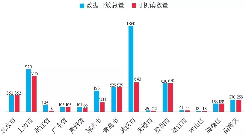 我國(guó)政府開(kāi)放數(shù)據(jù)門(mén)戶網(wǎng)站績(jī)效分析