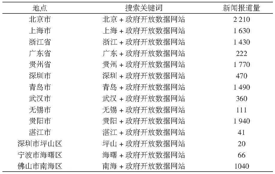 我國(guó)政府開(kāi)放數(shù)據(jù)門(mén)戶網(wǎng)站績(jī)效分析