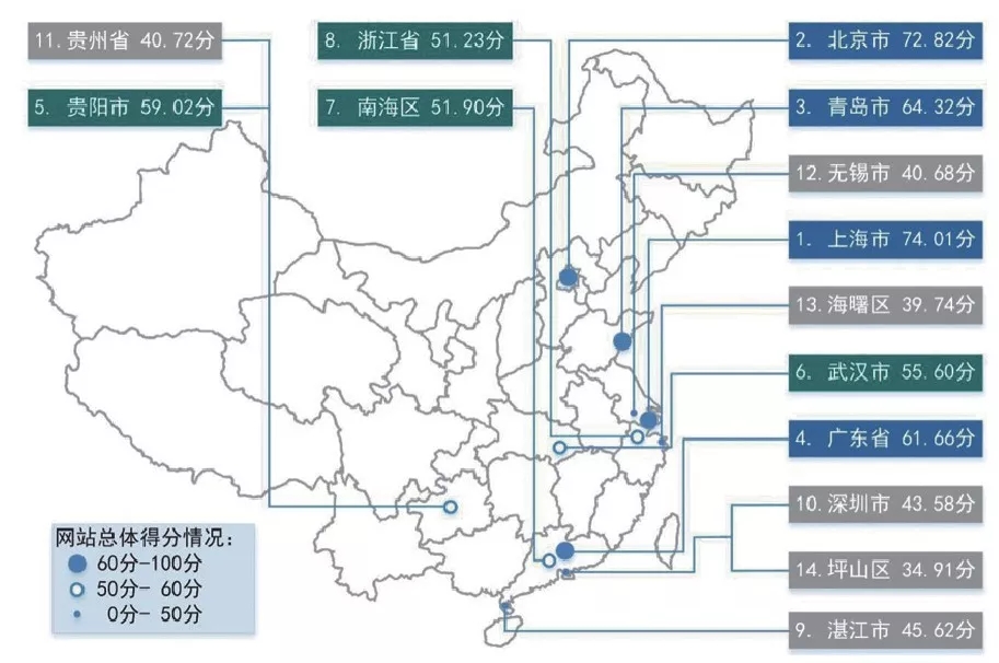 我國(guó)政府開(kāi)放數(shù)據(jù)門(mén)戶網(wǎng)站績(jī)效分析