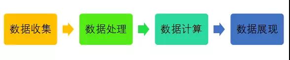 機(jī)器學(xué)習(xí)、數(shù)據(jù)科學(xué)與金融行業(yè)——通用數(shù)據(jù)模型（Common Data Model）