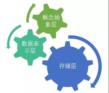 機(jī)器學(xué)習(xí)、數(shù)據(jù)科學(xué)與金融行業(yè)——通用數(shù)據(jù)模型（Common Data Model）