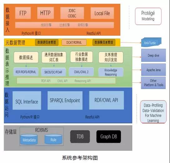 機(jī)器學(xué)習(xí)、數(shù)據(jù)科學(xué)與金融行業(yè)——通用數(shù)據(jù)模型（Common Data Model）
