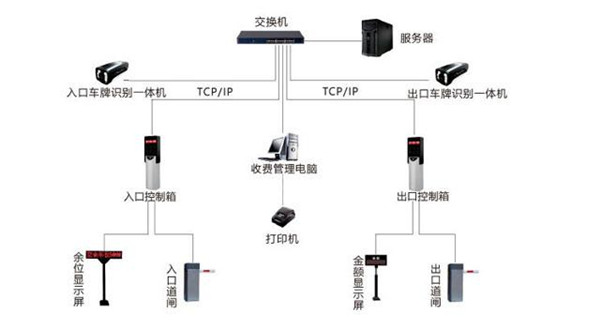 “景”匯數(shù)谷丨缺口率巨大，智慧停車如何帶領(lǐng)城市交通走出困局？