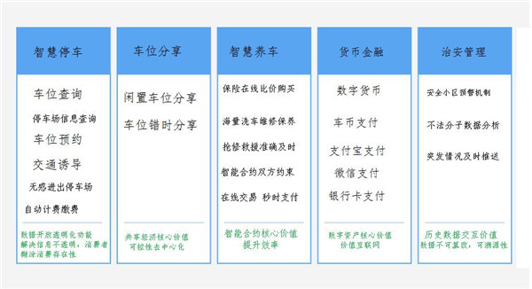 “景”匯數(shù)谷丨缺口率巨大，智慧停車如何帶領(lǐng)城市交通走出困局？