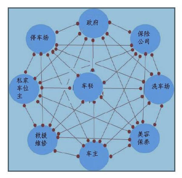 “景”匯數(shù)谷丨缺口率巨大，智慧停車如何帶領(lǐng)城市交通走出困局？