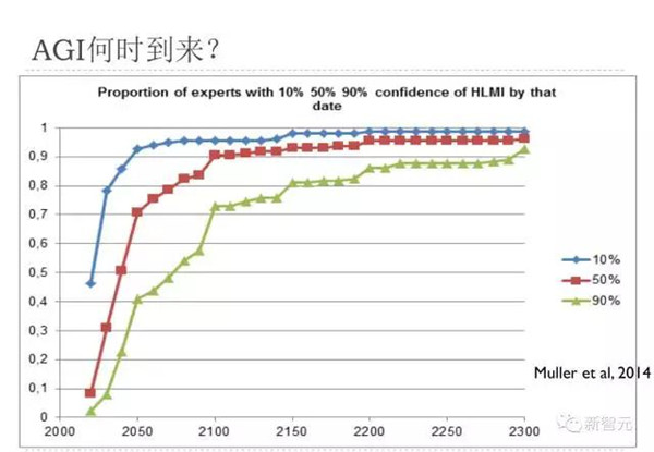 百度IDL杰出科學(xué)家徐偉宣布離職，加盟地平線投奔余凱