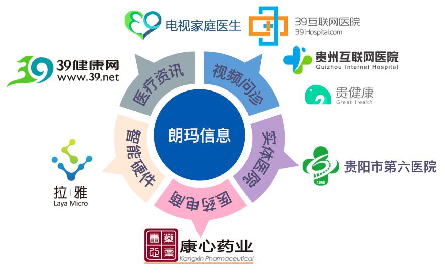 朗瑪信息三度入榜“中國(guó)互聯(lián)網(wǎng)企業(yè)100強(qiáng)”