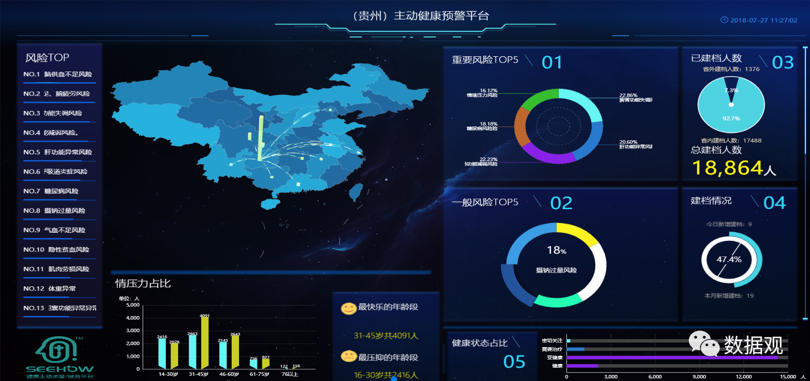 大數(shù)據(jù)時(shí)代，大健康產(chǎn)業(yè)何時(shí)才能突破瓶頸？