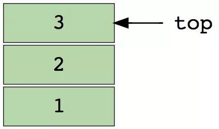 應(yīng)對程序員面試，你必須知道的八大數(shù)據(jù)結(jié)構(gòu)