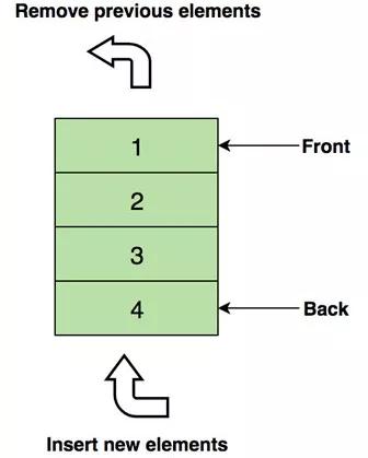 應(yīng)對程序員面試，你必須知道的八大數(shù)據(jù)結(jié)構(gòu)