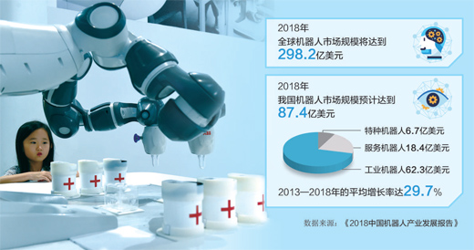 應(yīng)用場景更加多元，機器人正經(jīng)歷一個“智能+”的過程