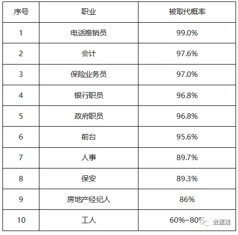 人工智能VS人類，誰與爭鋒？