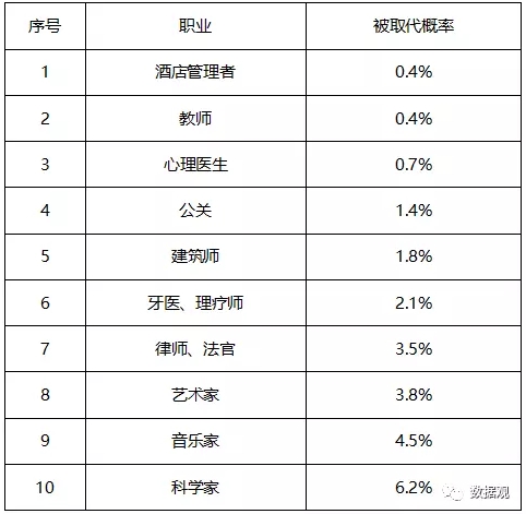 人工智能VS人類，誰與爭鋒？