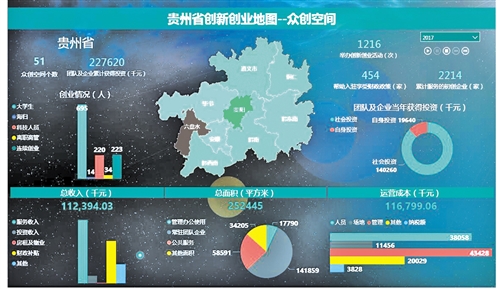 貴州整合有效資源 讓數(shù)據(jù)為“雙創(chuàng)”畫(huà)像