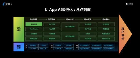 2018 UBDC全域大數(shù)據(jù)峰會(huì) 智慧讓商業(yè)更有能力