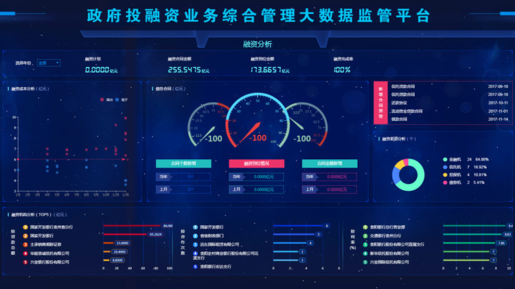 “景”匯數(shù)谷 ▏你曾感嘆“債臺(tái)高筑”，但大數(shù)據(jù)正革新投融資管理