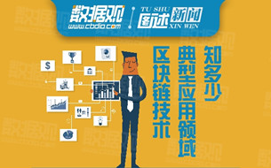 圖解 ▏區(qū)塊鏈技術(shù)的典型應(yīng)用領(lǐng)域，你知多少？