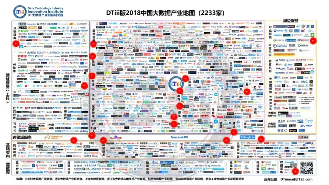 68家收入達(dá)“億元”的大數(shù)據(jù)企業(yè)您知道幾家？